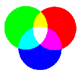 RGB - Additive Colour