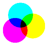 CMYK - Subtractive Colour